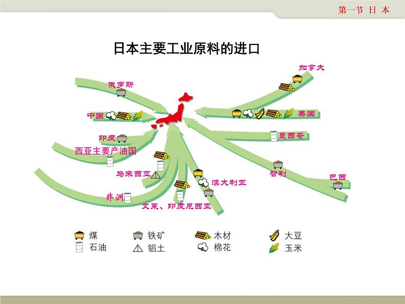 中图版八年级下册地理 7.1日本 课件06