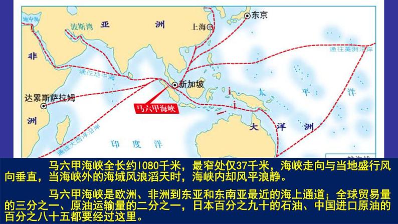 中图版八年级下册地理 6.1东南亚 课件第6页