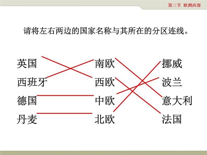 中图版八年级下册地理 6.3欧洲西部 课件第7页