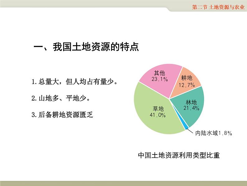 中图版七年级下册地理 4.2土地资源与农业 课件第3页