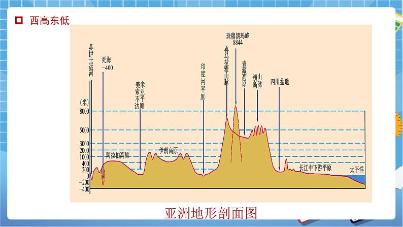 人教版八上2.1 地形和地势（第二课时）课件+教案+同步练习05