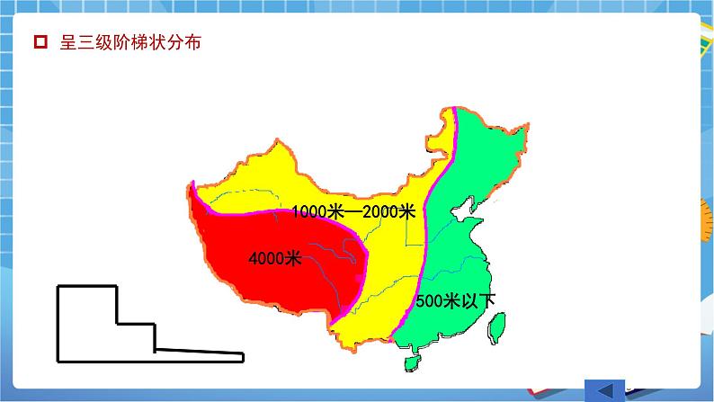 人教版八上2.1 地形和地势（第二课时）课件+教案+同步练习07