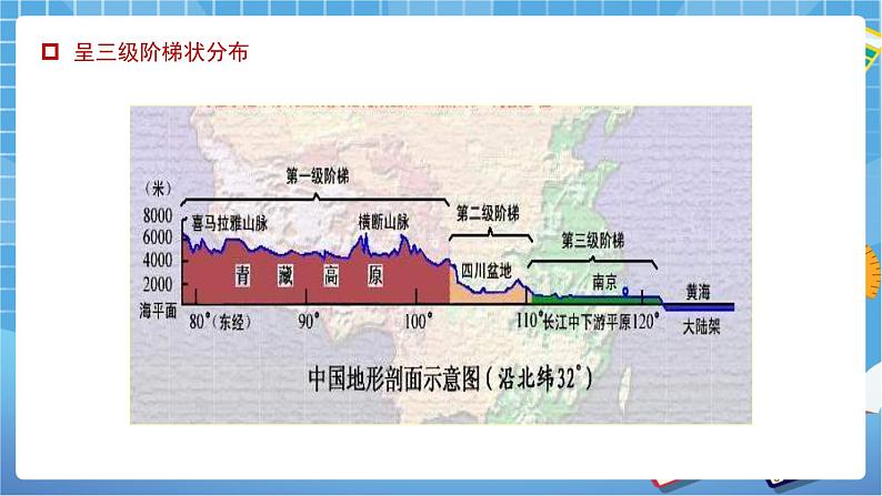 人教版八上2.1 地形和地势（第二课时）课件+教案+同步练习08