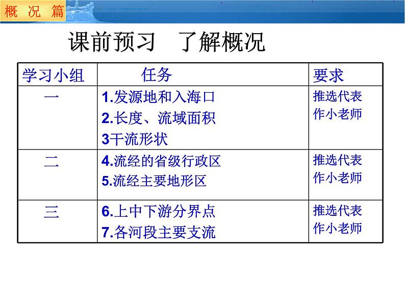 初中地理 湘教2011课标版 八年级上册  中国的河流  滔滔黄河 课件05