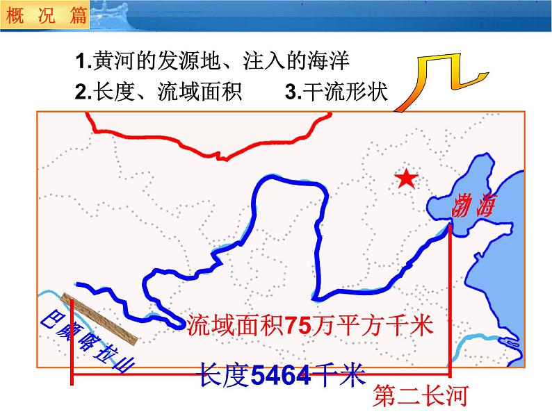 初中地理 湘教2011课标版 八年级上册  中国的河流  滔滔黄河 课件06