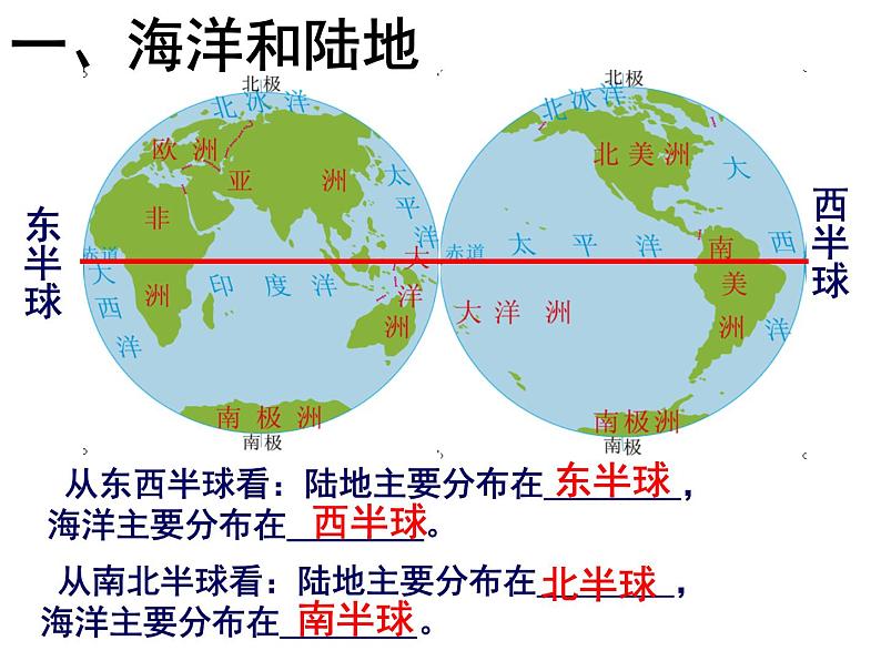 初中地理 湘教2011课标版 七年级上册  世界的海陆分布 课件第5页