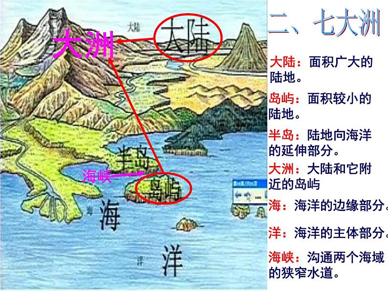 初中地理 湘教2011课标版 七年级上册  世界的海陆分布 课件第6页