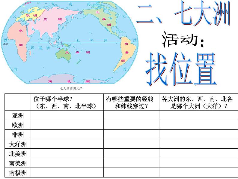 初中地理 湘教2011课标版 七年级上册  世界的海陆分布 课件第8页