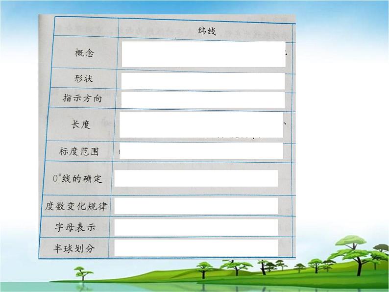 初中地理 湘教2011课标版 七年级上册  认识地球 课件第2页