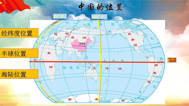 初中地理 湘教课标版 八年级上册 中国的疆域 课件05