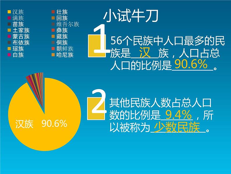 初中地理 湘教课标版 八年级上册 中国的民族 多民族的大家庭 课件第7页