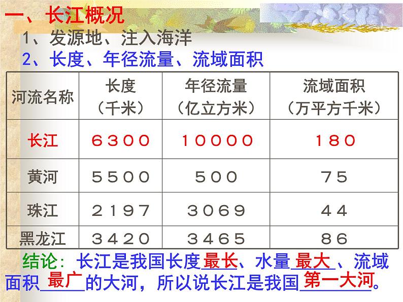 初中地理 湘教课标版 八年级上册 中国的河流《滚滚长江》课件第4页