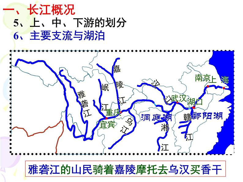 初中地理 湘教课标版 八年级上册 中国的河流《滚滚长江》课件第8页