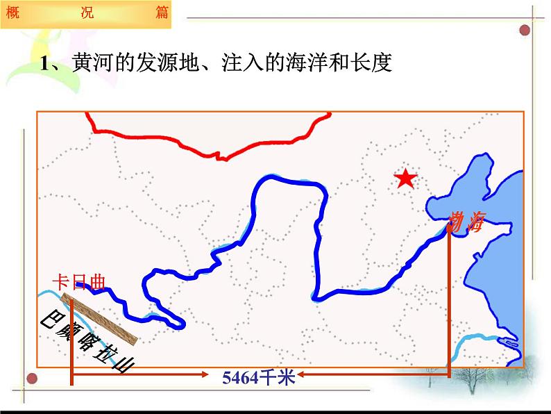 初中地理 湘教课标版 八年级上册 中国的河流 滔滔黄河   课件第5页