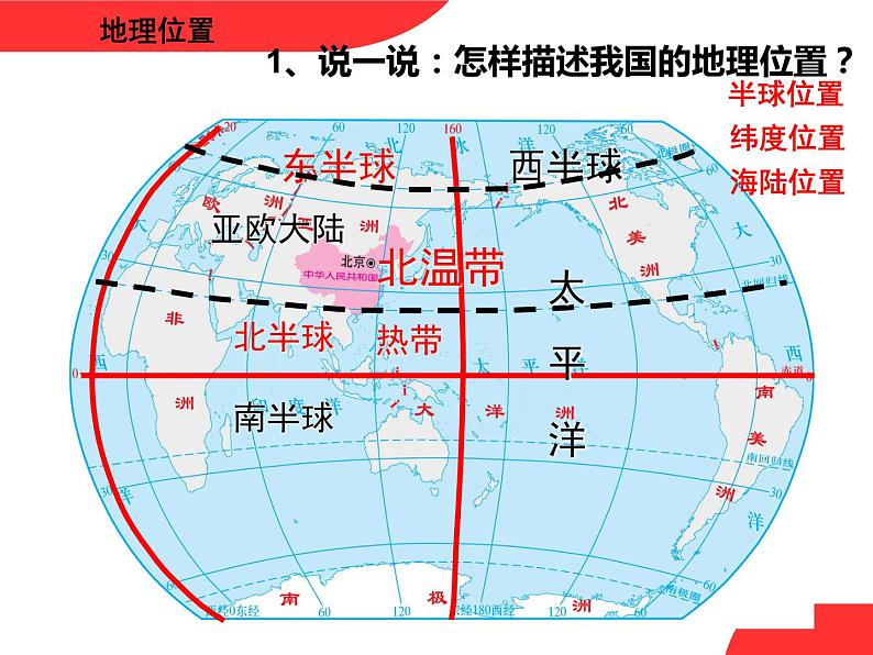 初中地理 湘教课标版 八年级上册 中国的疆域 （第一课时） 课件07