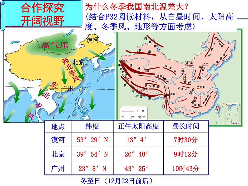 初中地理 湘教课标版 八年级上册 中国的疆域 中国的气候课件 课件05