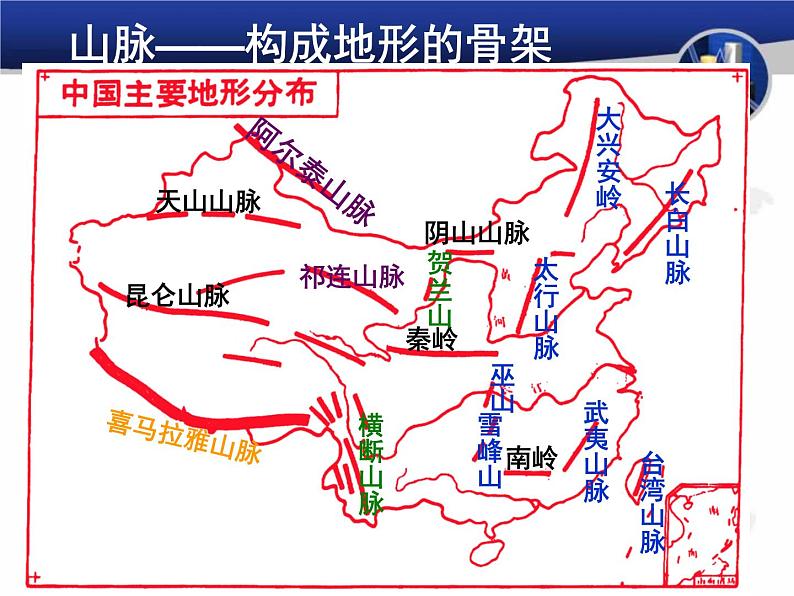 初中地理 湘教课标版 八年级上册 中国的地形 教学课件 课件03