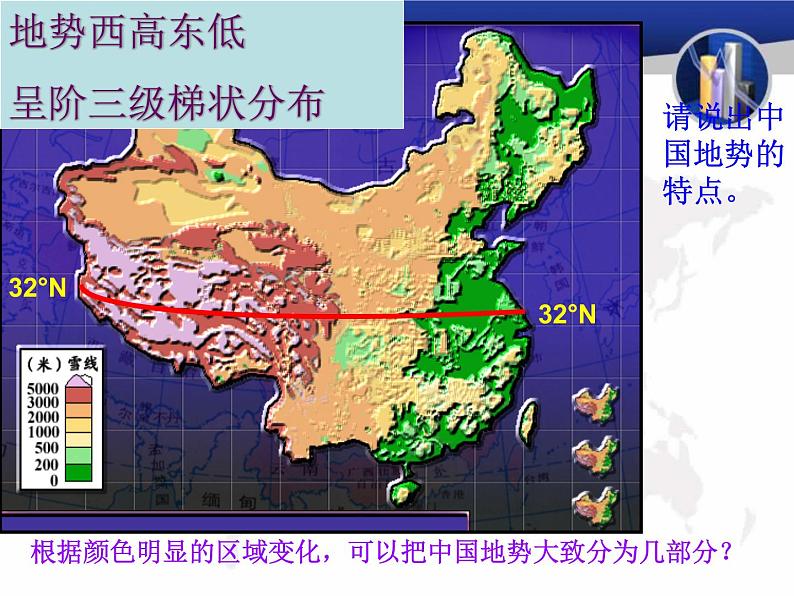 初中地理 湘教课标版 八年级上册 中国的地形 教学课件 课件06