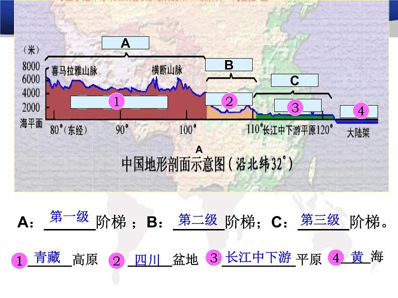 初中地理 湘教课标版 八年级上册 中国的地形 教学课件 课件07