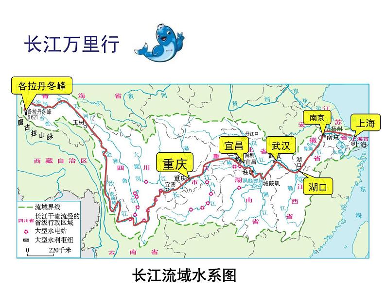 初中地理 湘教课标版 八年级上册 中国的河流 长江的开发与治理 课件第6页