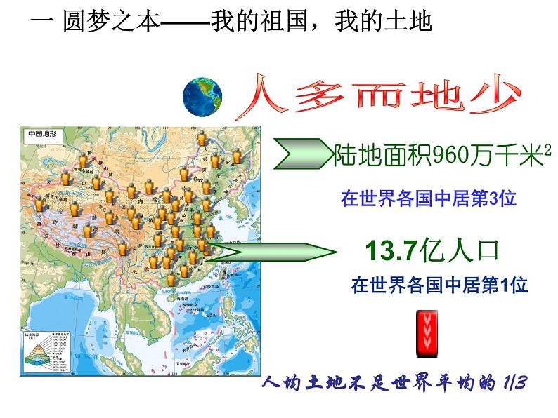 初中地理 湘教课标版 八年级上册 中国的土地资源 课件05