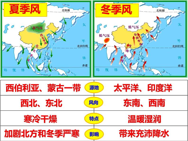 初中地理 湘教课标版 八年级上册 中国的气候《季风气候显著》课件07