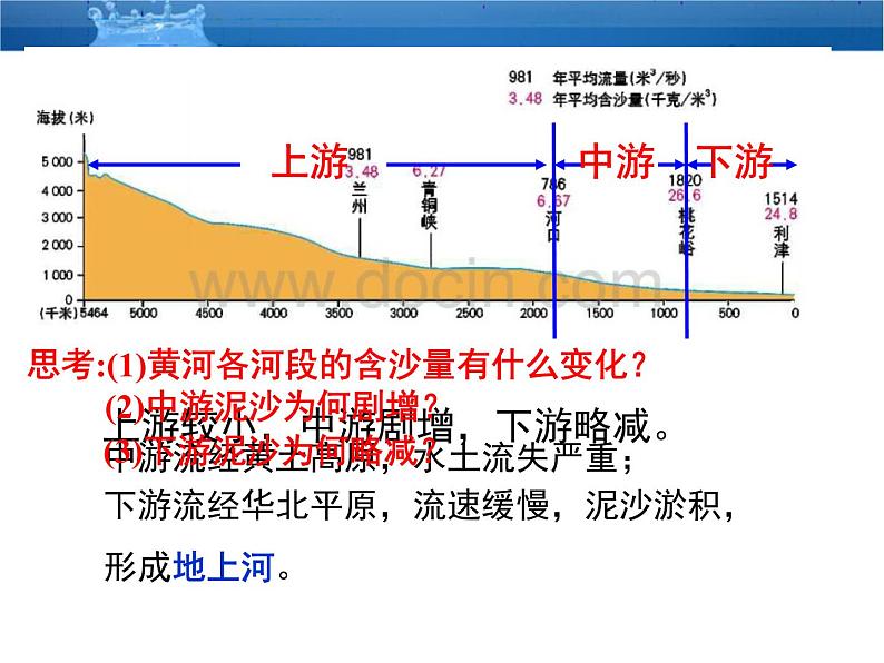 初中地理 湘教课标版 八年级上册 中国的河流 滔滔黄河 课件07