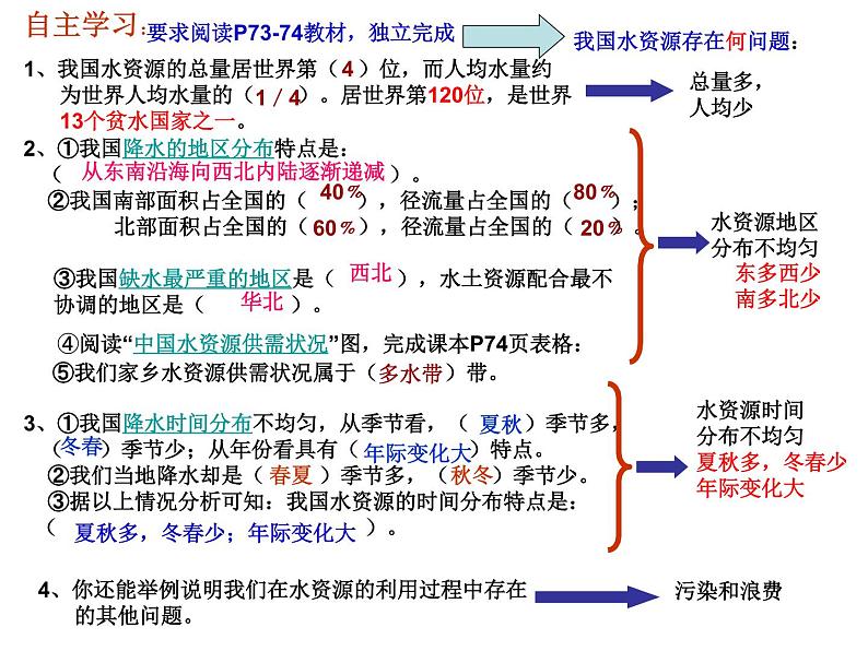 初中地理 湘教课标版 八年级上册 中国的水资源  课件第5页