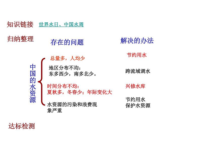 初中地理 湘教课标版 八年级上册 中国的水资源  课件第8页