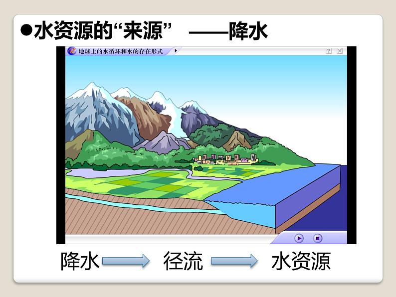 初中地理 湘教课标版 八年级上册 中国的水资源课件第6页