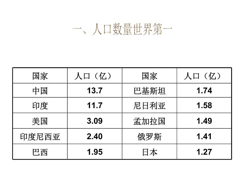 初中地理 湘教课标版 八年级上册《中国的人口》课件07