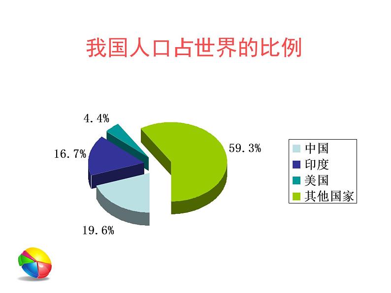 初中地理 湘教课标版 八年级上册《中国的人口》课件第8页