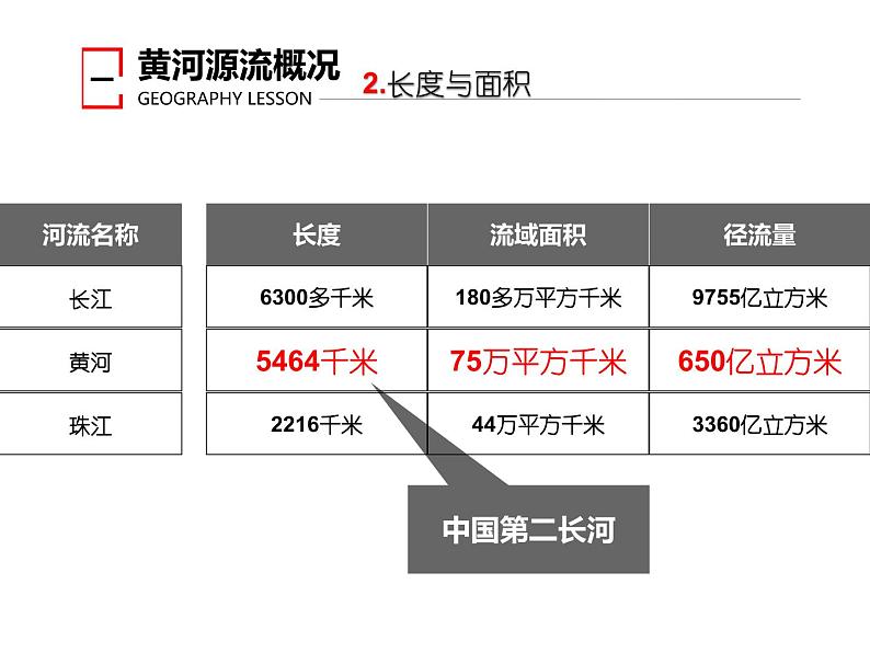 初中地理 湘教课标版 八年级上册 中国的河流 ——滔滔黄河 课件05