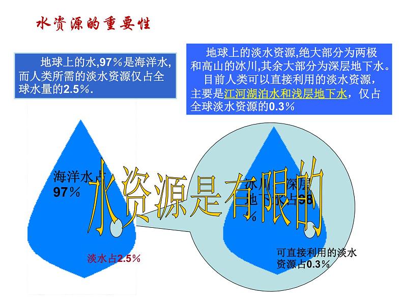 初中地理 湘教课标版 八年级上册 中国的水资源   课件第3页