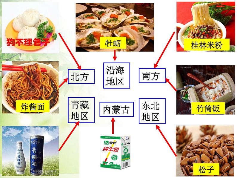 初中地理 湘教课标版 八年级上册 农业《知农业》课件03