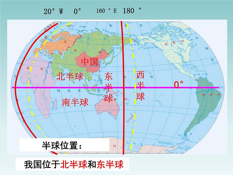 初中地理 湘教课标版 八年级上册中国的疆域 课件06