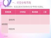 初中地理 湘教课标版 八年级上册 中国的水资源 课件