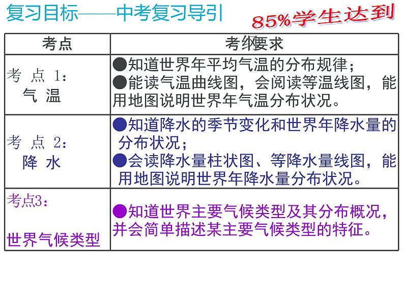 初中地理 湘教课标版 七年级上册 世界主要气候类型   课件03