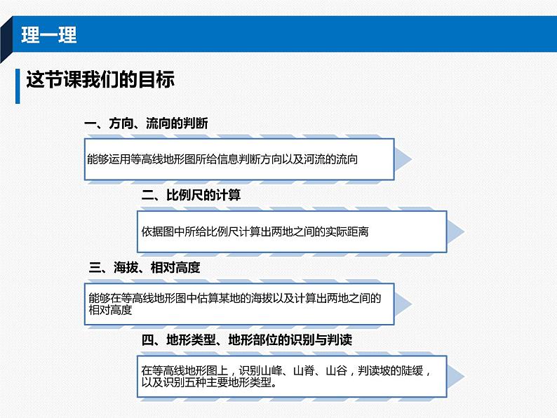 初中地理 湘教课标版 七年级上册 世界的地形 等高线地形图判读 课件第2页