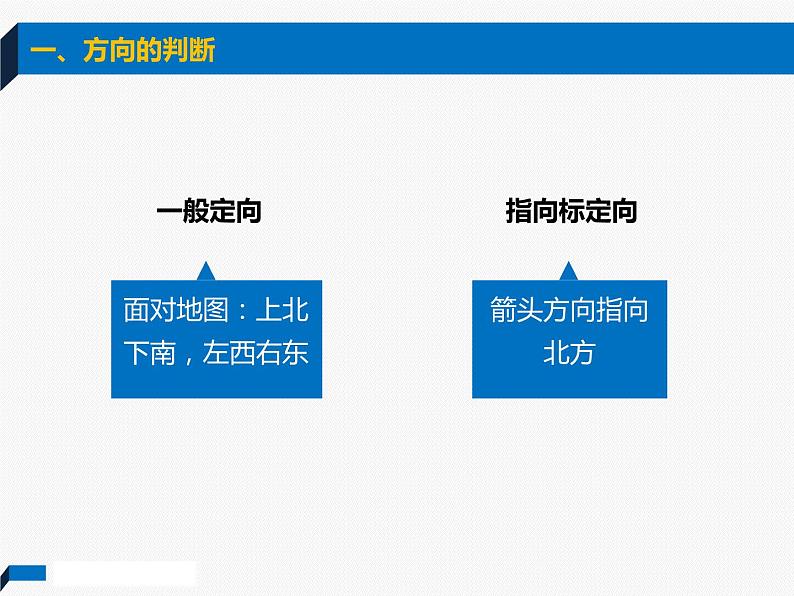 初中地理 湘教课标版 七年级上册 世界的地形 等高线地形图判读 课件第4页