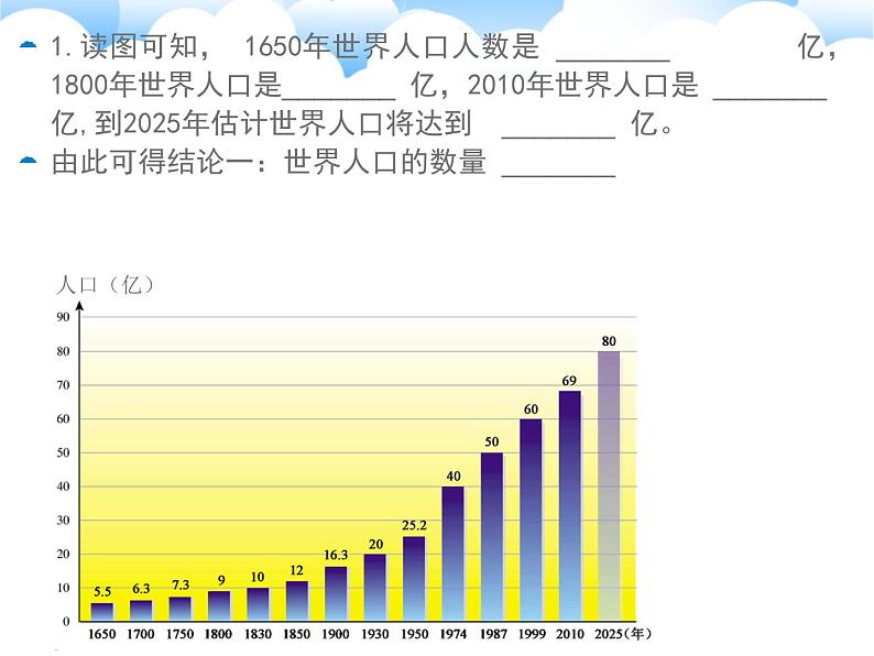 初中地理 湘教课标版 七年级上册 世界的人口 课件第5页