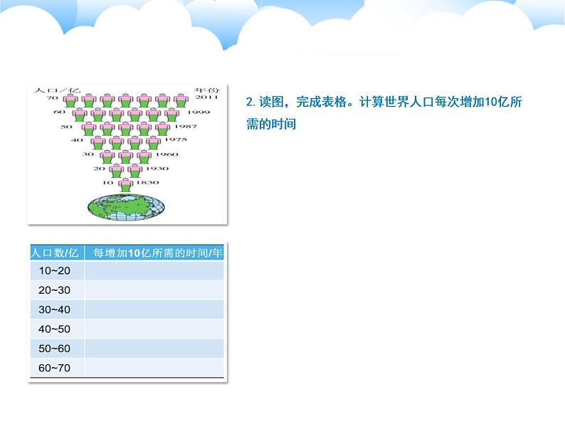 初中地理 湘教课标版 七年级上册 世界的人口 课件第7页