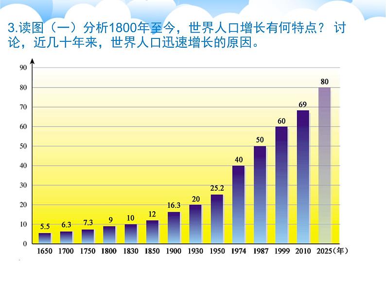 初中地理 湘教课标版 七年级上册 世界的人口 课件第8页