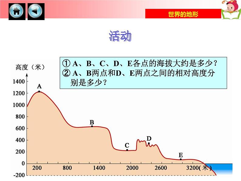 初中地理 湘教课标版 七年级上册 世界的地形 （第一课时） 课件05