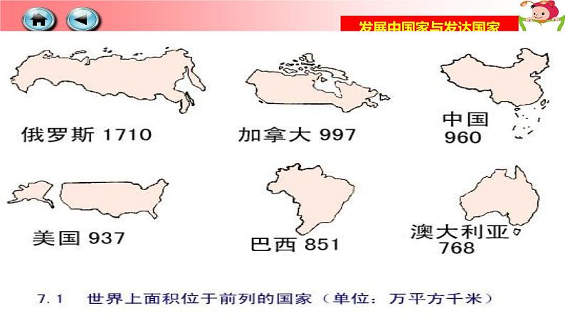 初中地理 湘教课标版 七年级上册《发展中国家与发达国家》课件第6页