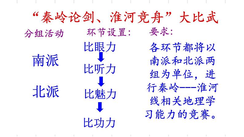 初中地理 湘教课标版 七年级上册 我们身边的地理 秦岭—淮河线 课件第3页