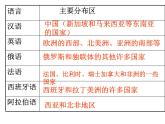 初中地理 湘教课标版 七年级上册 世界的语言与宗教   课件
