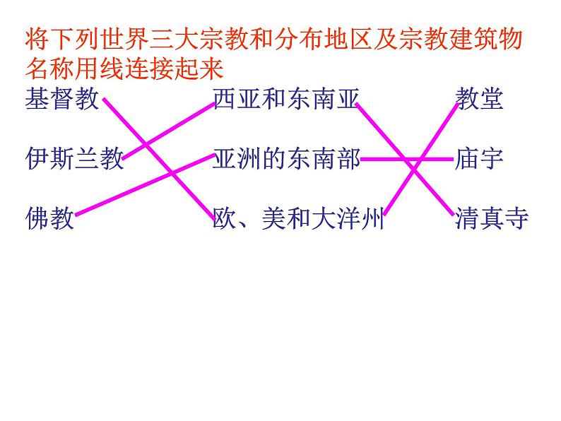 初中地理 湘教课标版 七年级上册 世界的语言与宗教   课件第8页