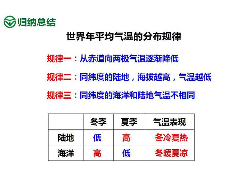 初中地理 湘教课标版 七年级上册 气温和降水 课件第5页