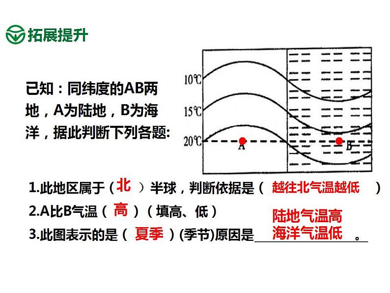 初中地理 湘教课标版 七年级上册 气温和降水 课件第7页